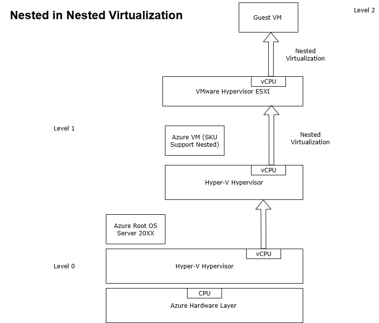 Architecture Diagram